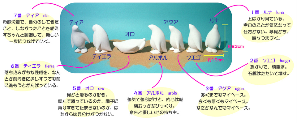 ペンギンのオブジェ。 一匹のペンギンが啓示を受け、歩き出し、調子に乗り、反省して振り返る一連の動きを 
7つの形で表現しています。 オーストラリアのフィリップ島に生息する世界で一番小さいペンギン
フェアリーペンギンと同じ大きさになっています。 ペンギンは7体それぞれに名前があり、性格も違います。